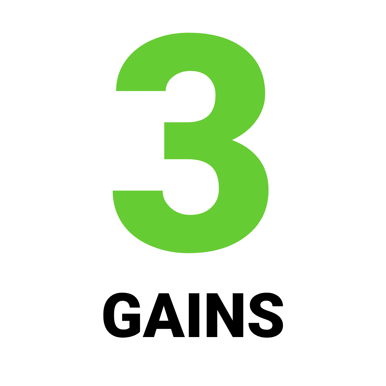 A green number 3 above the word GAINS in black bold text on a solid black background.