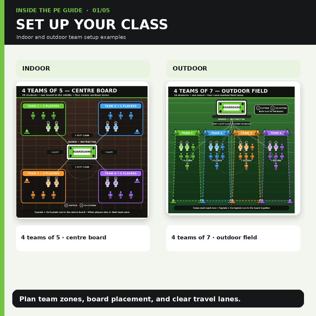 BoardGains PE Quick Start Guide