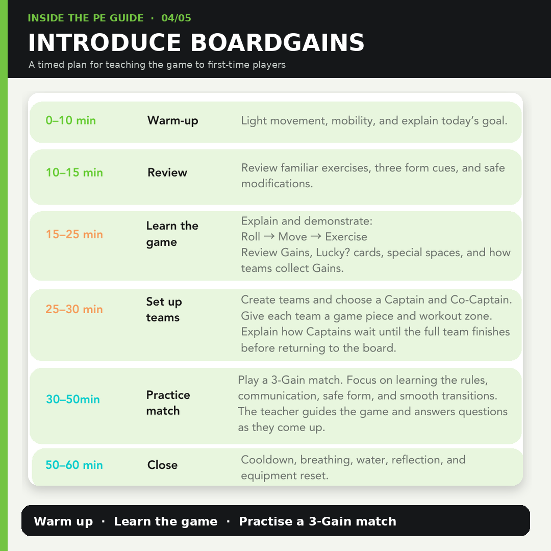 BoardGains PE Quick Start Guide