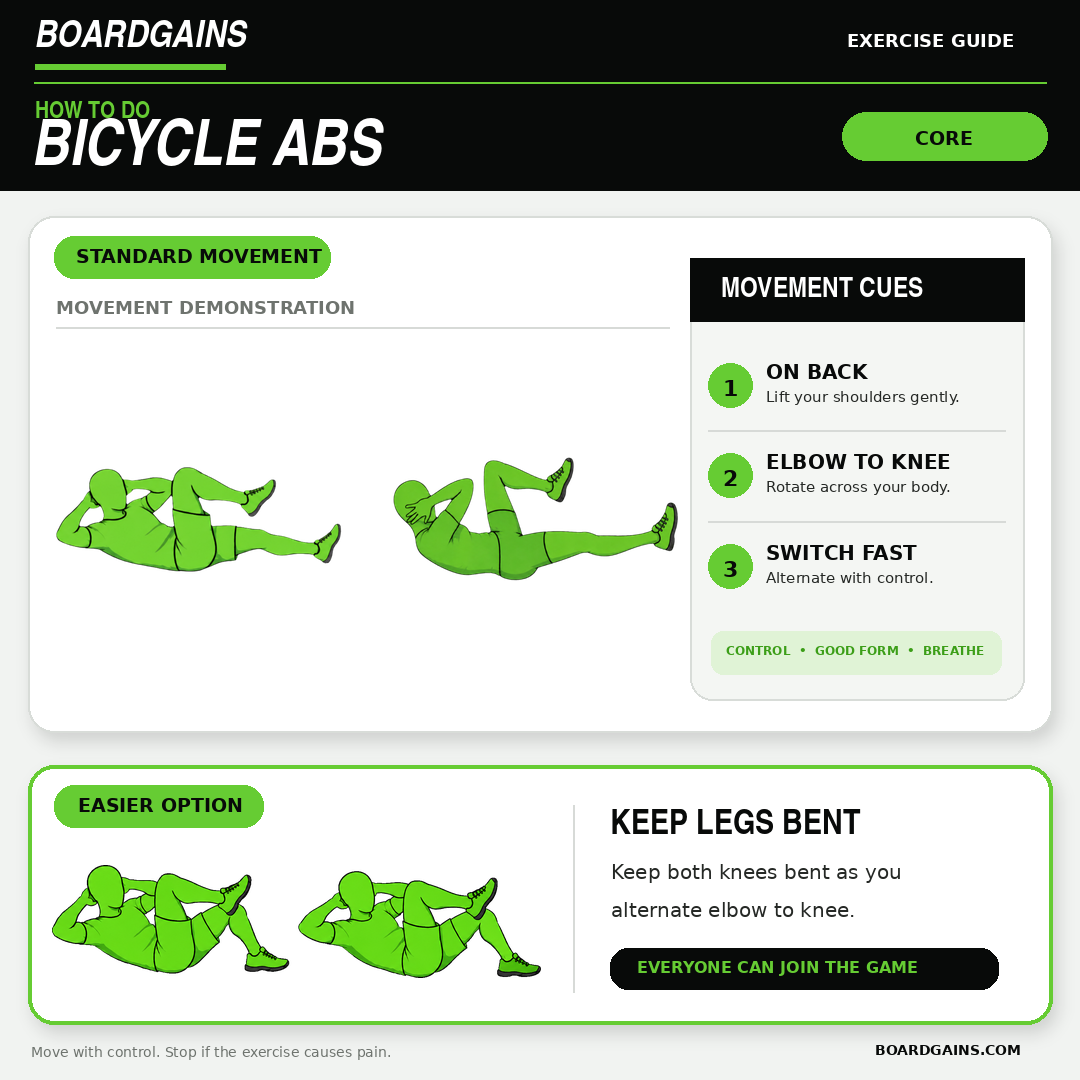 Illustration showing proper bicycle crunch form and a feet-down bicycle abs modification