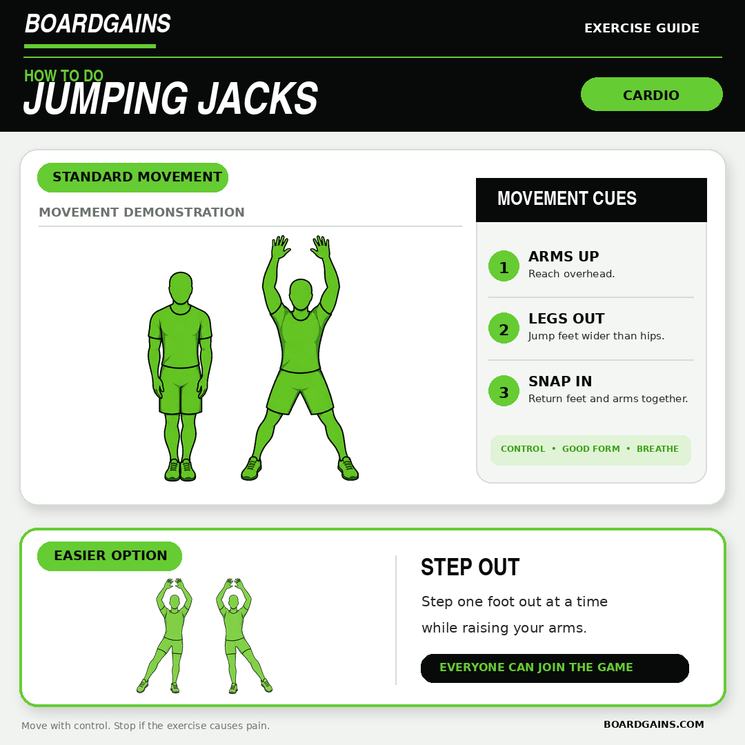 Illustration showing proper jumping jack form and a low-impact step jack modification
