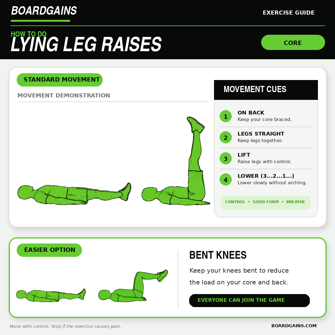 Lying leg raise exercise demonstration with straight-leg and bent-knee positions