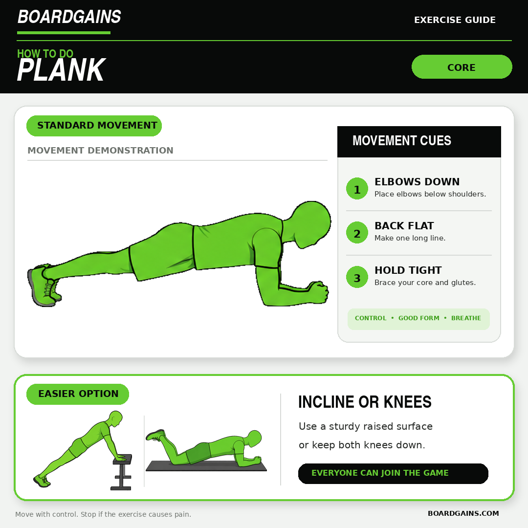 Illustration showing proper forearm plank form and knee plank modifications