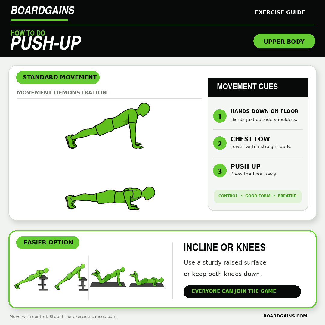 Person demonstrating proper push-up form with incline and knee push-up modifications