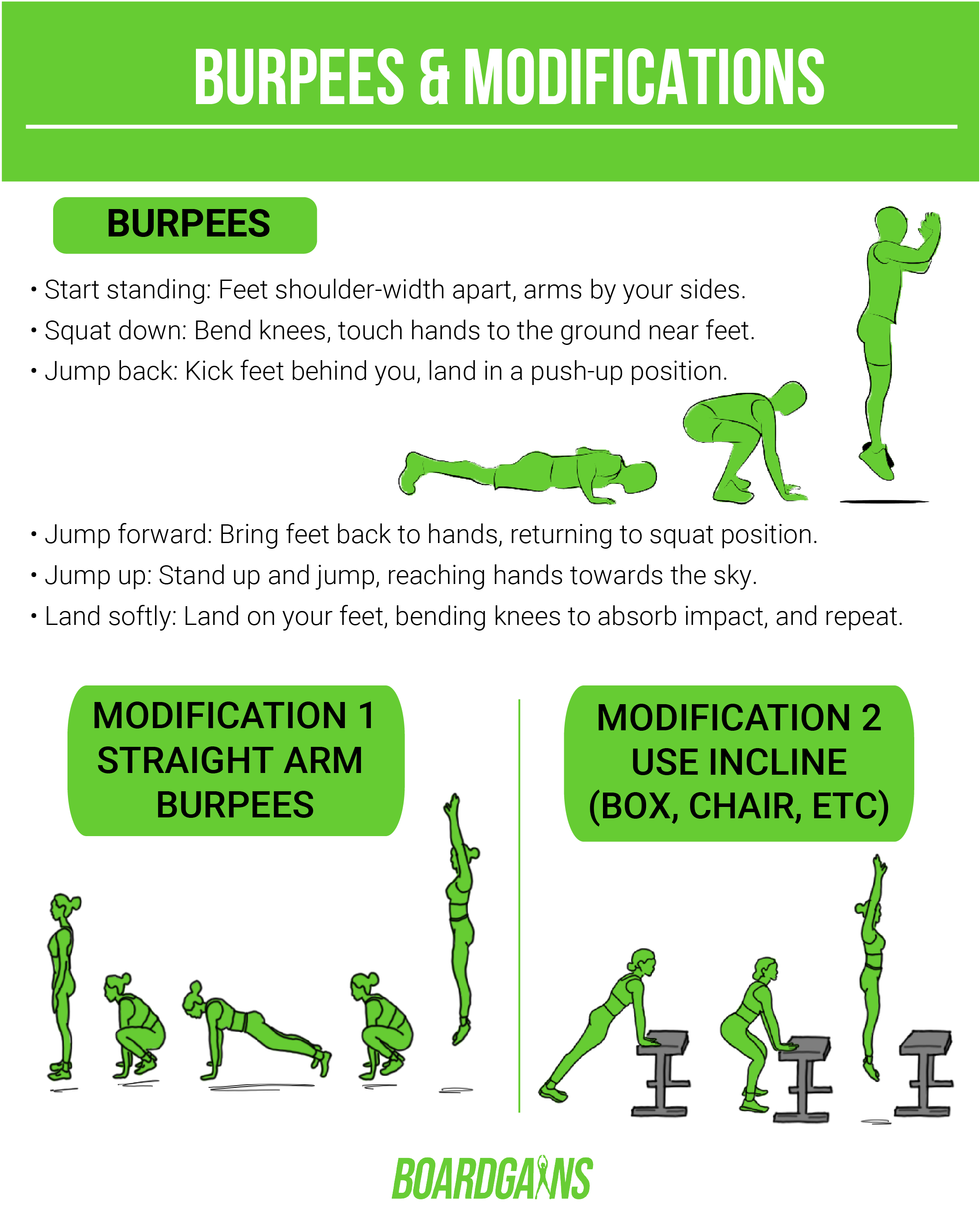 How to Burpee Properly: Correct Form, Mistakes, and Variations - A Step-By-Step Guide - Boardgains