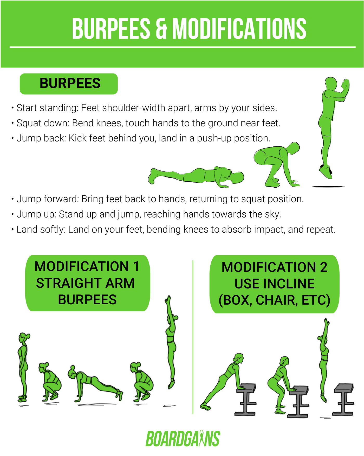 The Ultimate Guide to Burpees Benefits, Form, Tips, and More