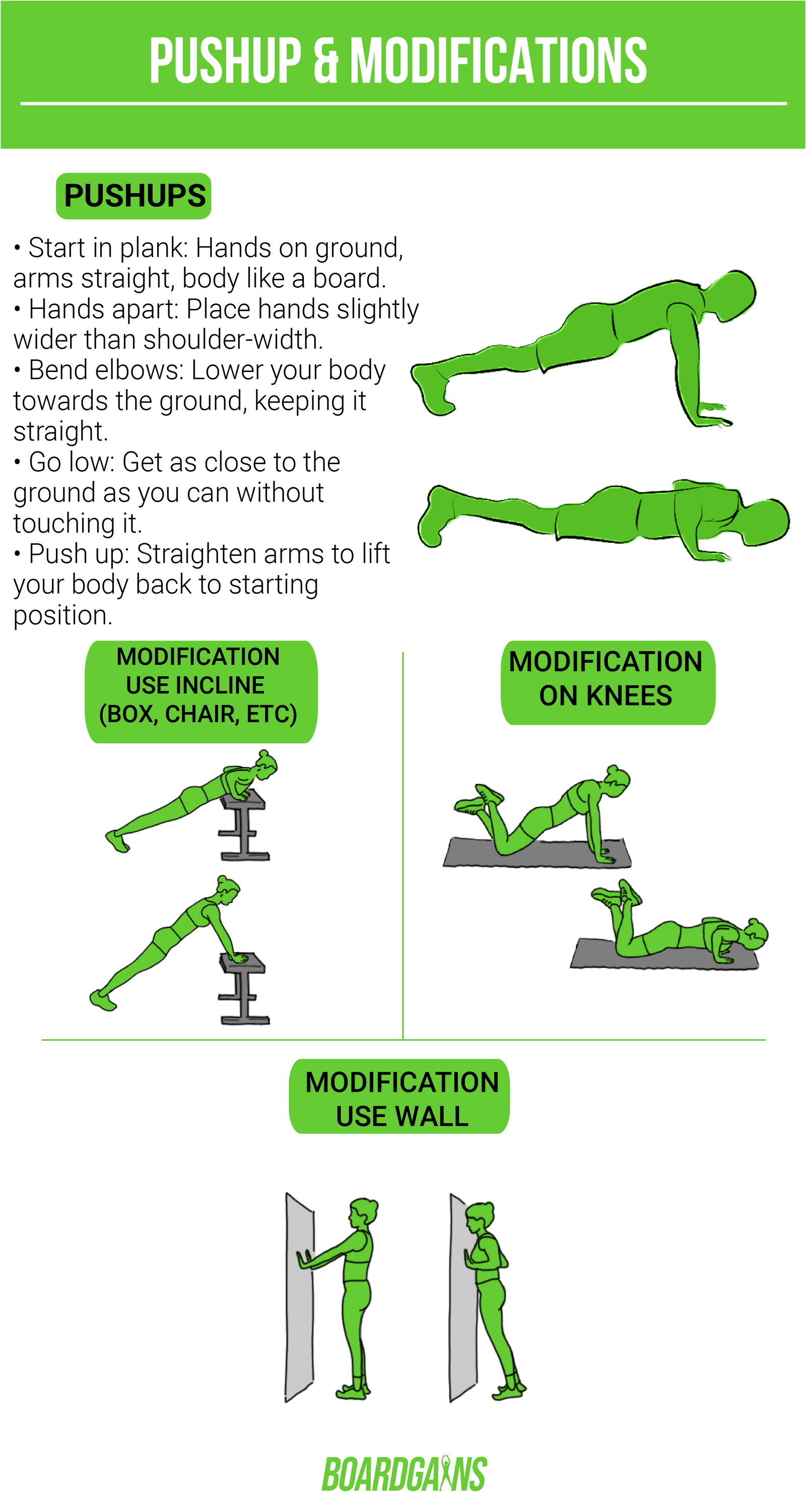 How to Push-up Properly: Correct Form, Mistakes, and Variations - A Step-By-Step Guide - Boardgains