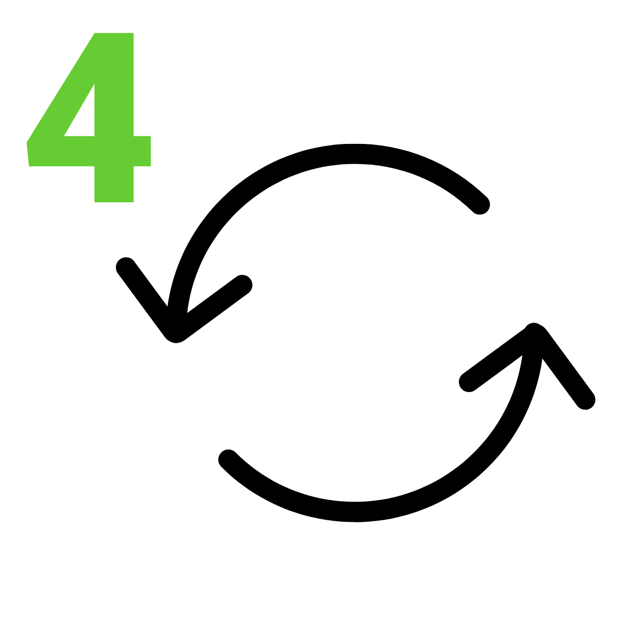 A green number 4 next to a black circular refresh or reload arrow icon on a solid white background.